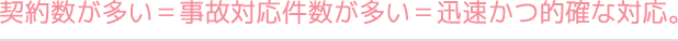 契約数が多い＝事故対応件数が多い＝迅速かつ的確な対応。